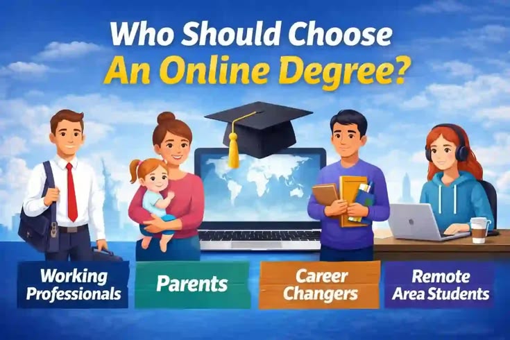 Career-Focused Online Degree Courses in Calicut